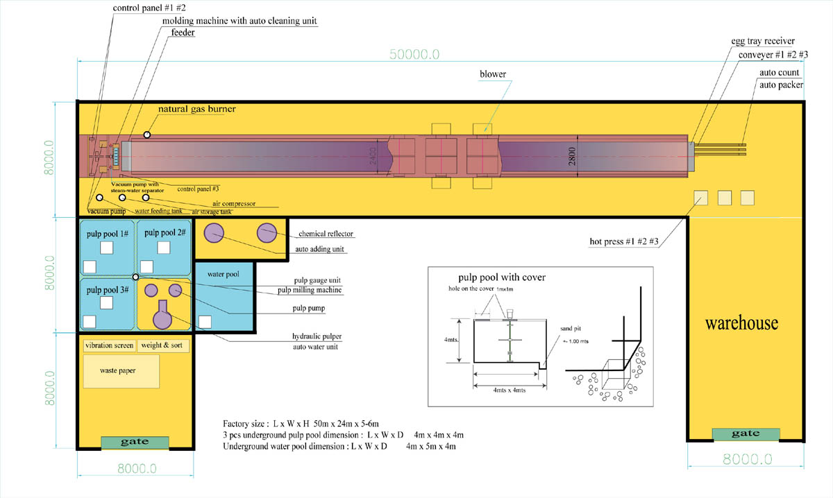 Egg tray plant layout