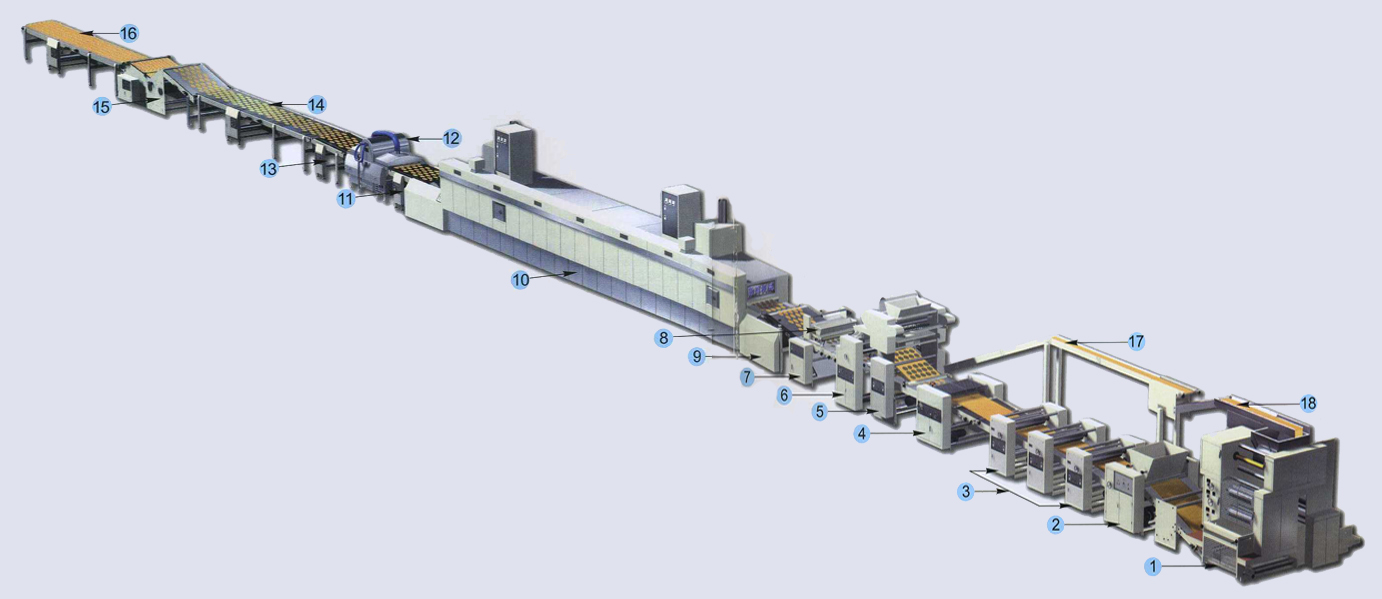 biscuit prodcution line